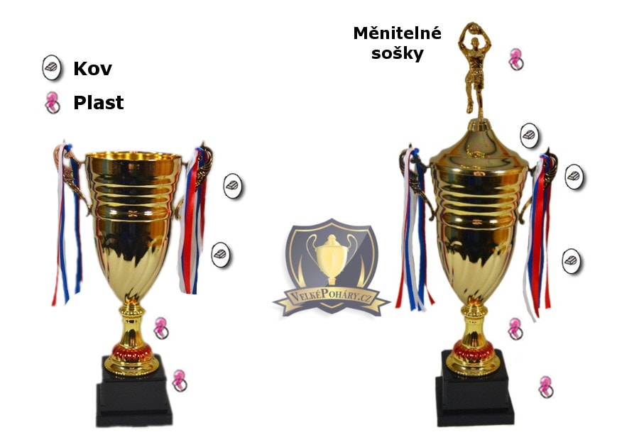 Sportovní poháry Turku materiál